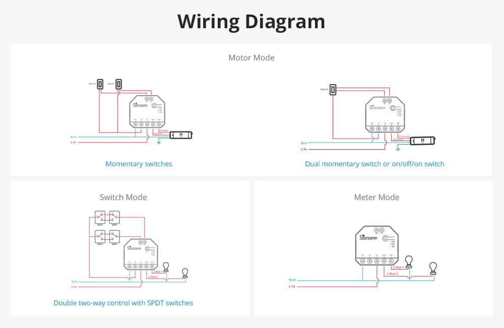 Sonoff DUALR3 - 2-gang or Motor  Wi-Fi Switch 16A - 5